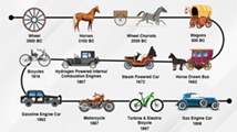 Transporternas utveckling: från promenader till rymdturism och interplanetär logistik